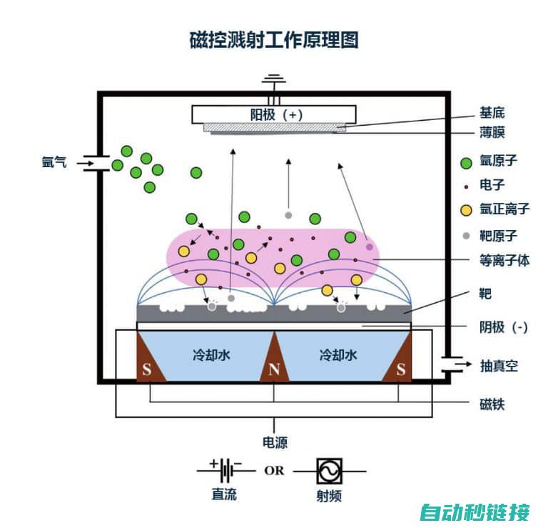 技术原理与实现步骤 (技术原理与实务的关系)