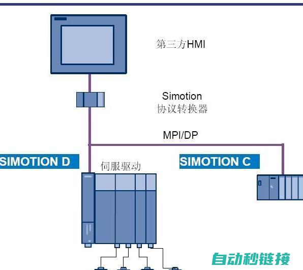 西门子HMI触摸屏下载程序的重要性 (西门子hmi触摸屏操作手册)