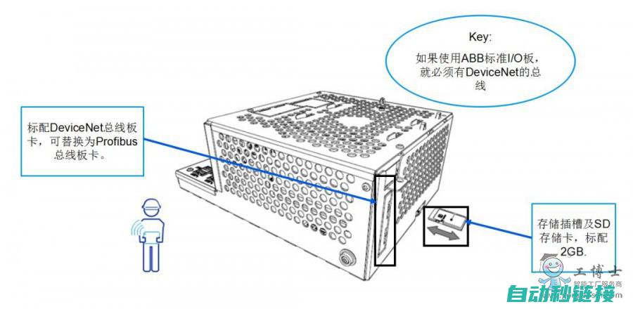 IO板在ABB机器人中的功能与应用 (IO板在老化设备中有什么作用)