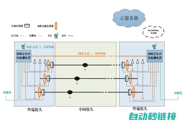 精确故障诊断与维修服务 (精确故障诊断方法)