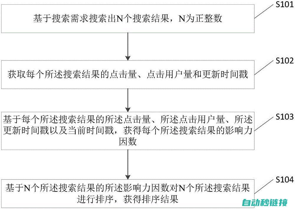 详解如何排查病毒感染