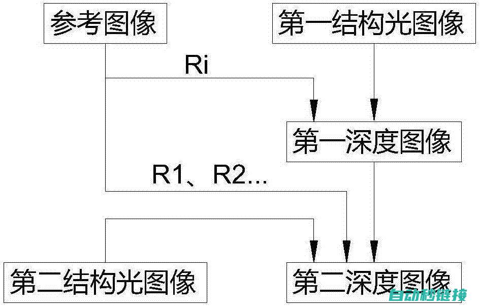 深度解析SC故障症状与解决方法 (深度解析水瓶座)