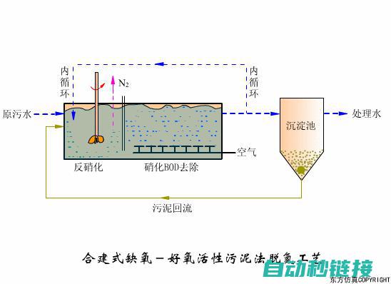 sbr-al301伺服驱动：特性解析及优势解读 (sbr-al301)