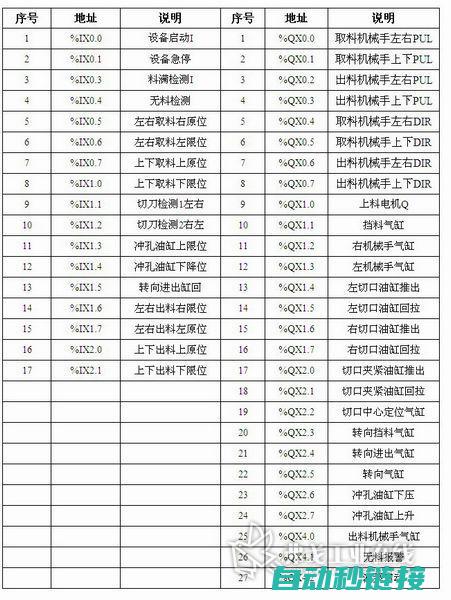 探索IO分配的策略与实践 (什么是io分配)