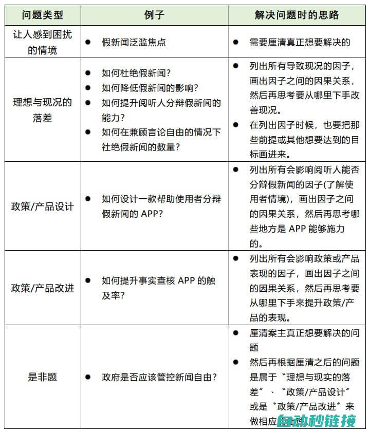 五、常见问题和解决方法 (常见问题汇总)