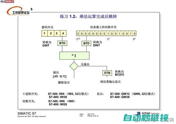 掌握西门子PLC编程与光栅尺操作技巧 (掌握西门子1200plc能拿多少)