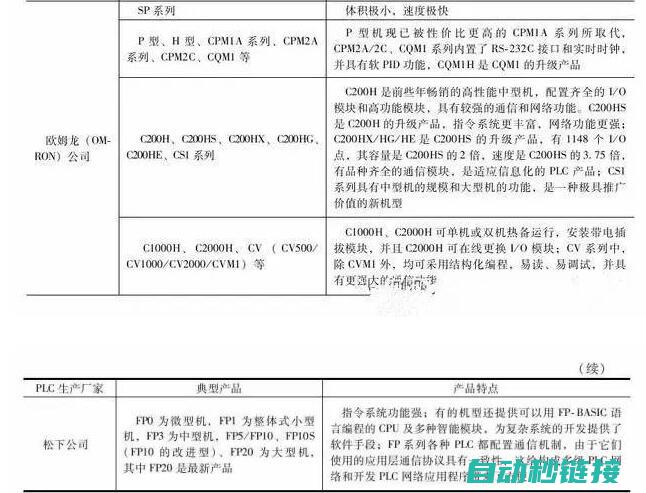 详解PLC程序错误源头与覆盖方法 (读懂plc程序技巧)