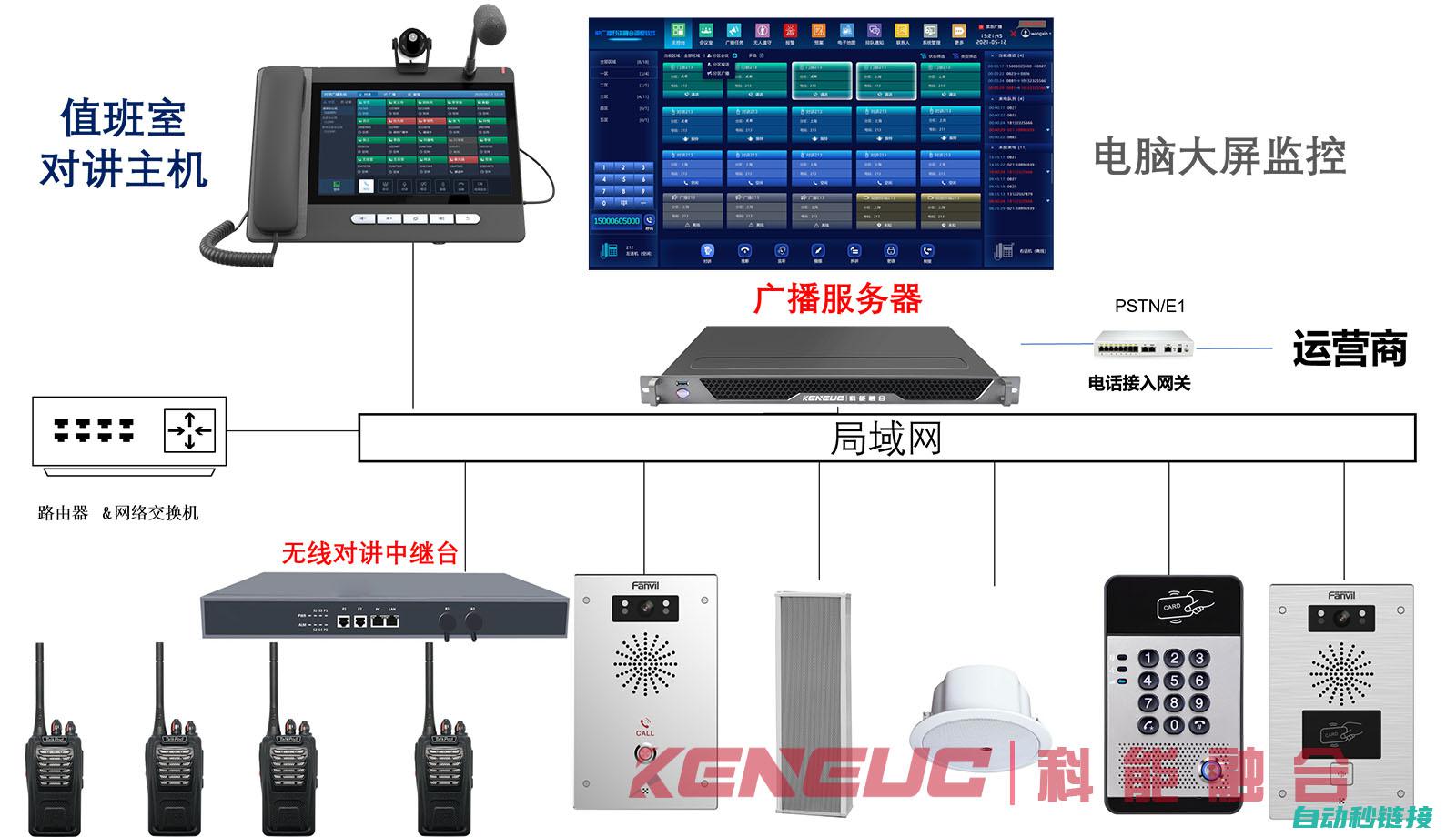 广播通信功能实现及优化 (广播通信功能包括)