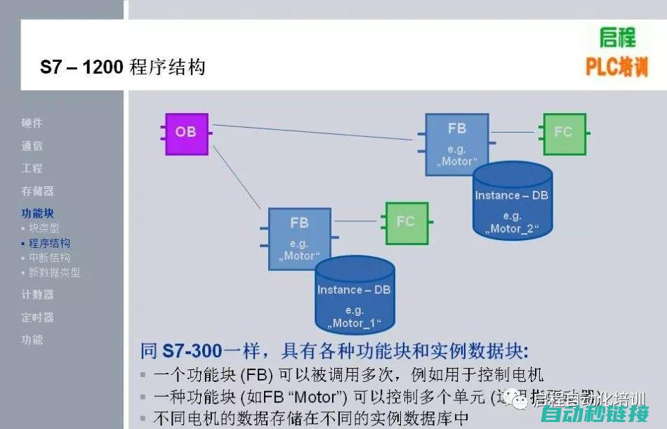 了解西门子PLC编程语言和功能特点 (了解西门子s71200机及其应用1000字)