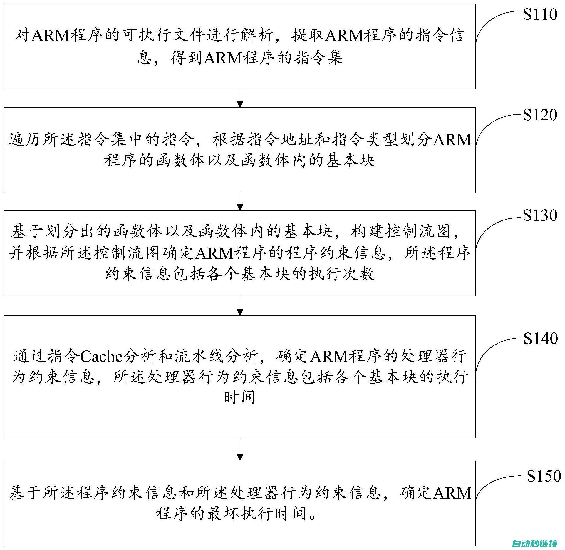 解析执行时间与通信协议关联性及其发展趋势 (解释执行过程)