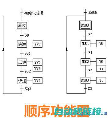 掌握PLC编程技能，轻松实现工业自动化 (掌握PLC编程的多种途径)