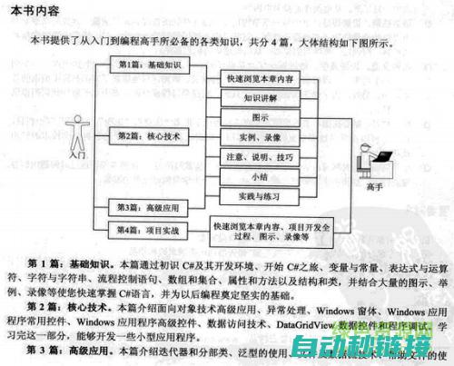 从入门到精通，西门子子程序结束代码的全方位解析 (从入门到精通的开荒生活)