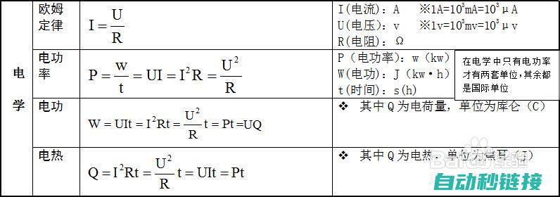 电压公式怎么求