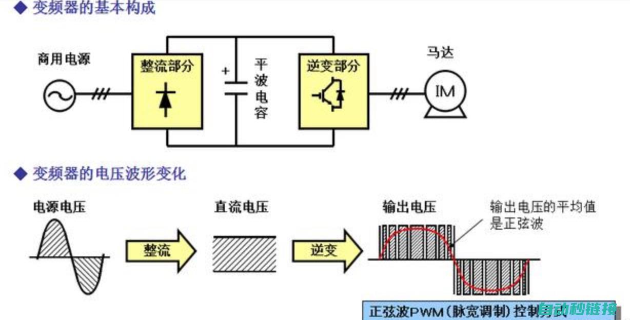 揭秘变频器程序的功能与特点