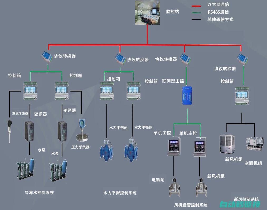 避免PLC程序受损：模块更换的正确操作方式 (plc应避免在哪几种环境下运行?)